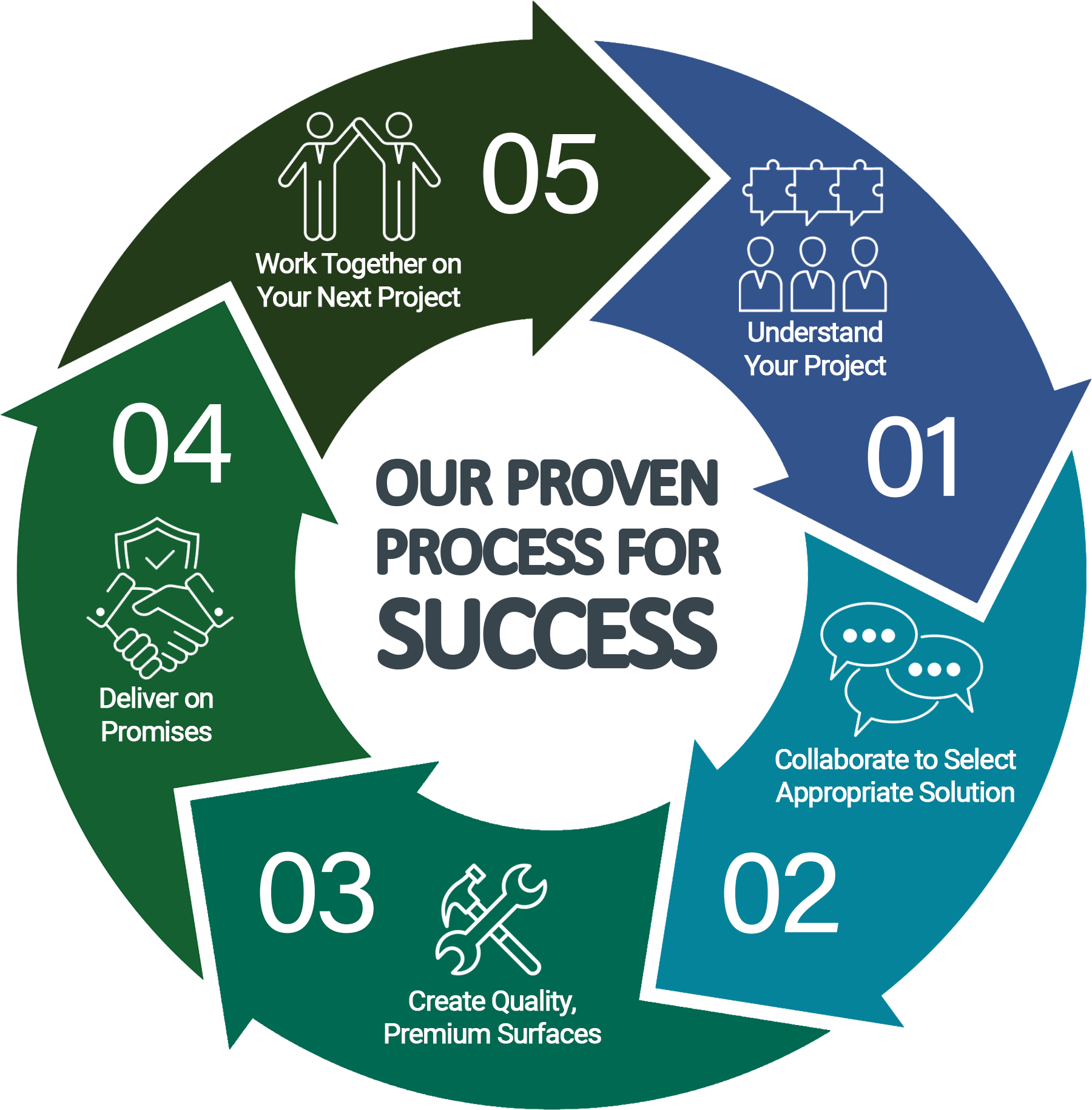 About Us Learn More About Our Mission and How We Can Help You Tower